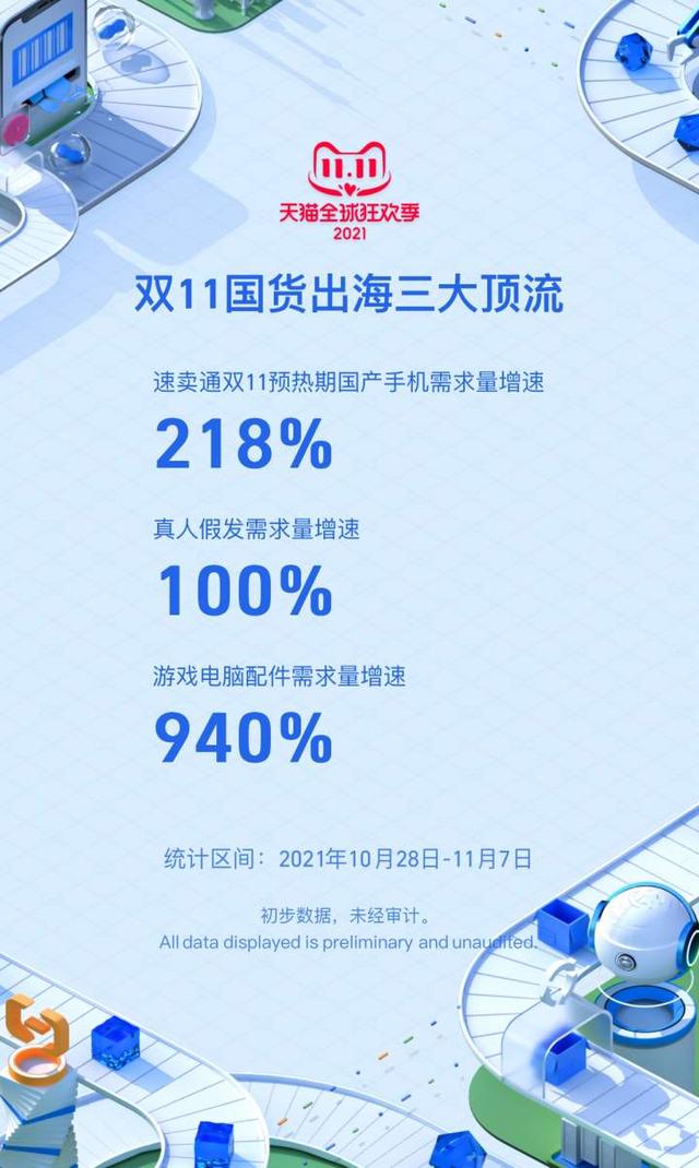 今年双11有啥不一样？来看这些“大数据”