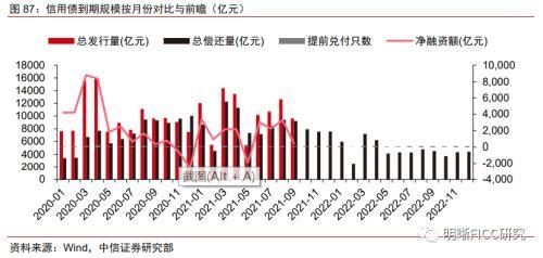 信用债 破局之道是什么「举借新债」