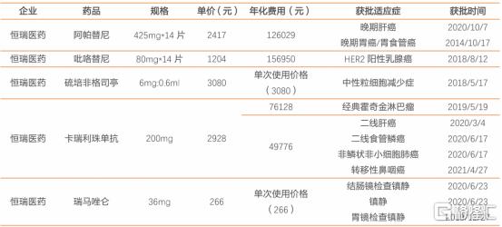 股价腰斩的恒瑞医药，还要熬多久？