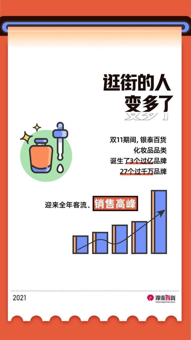 今年双11流行“躺平式逛银泰”，新零售带来的9个变化，你感受到了吗？