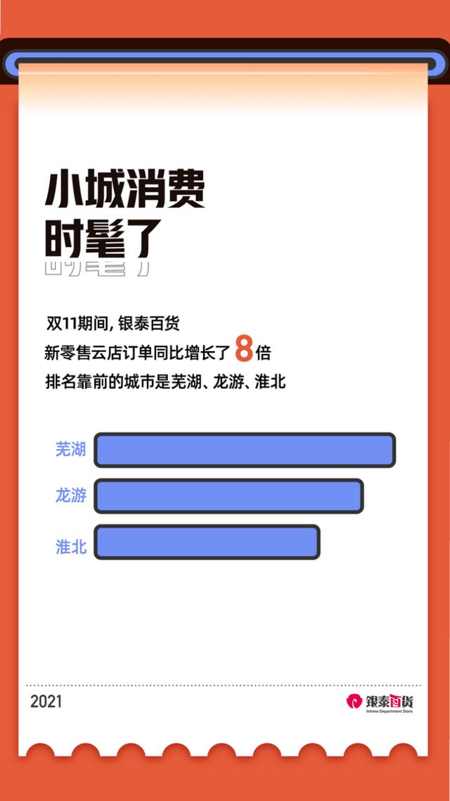 今年双11流行“躺平式逛银泰”，新零售带来的9个变化，你感受到了吗？