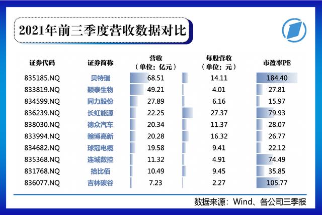 多图！北交所81家上市公司画像大起底