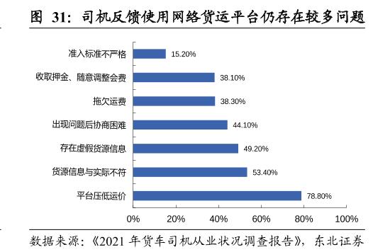 快狗打车没有护城河