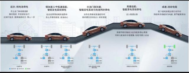 2021广州车展新能源车型前瞻轿车篇