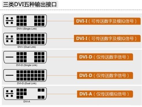 hdmi接口是什么