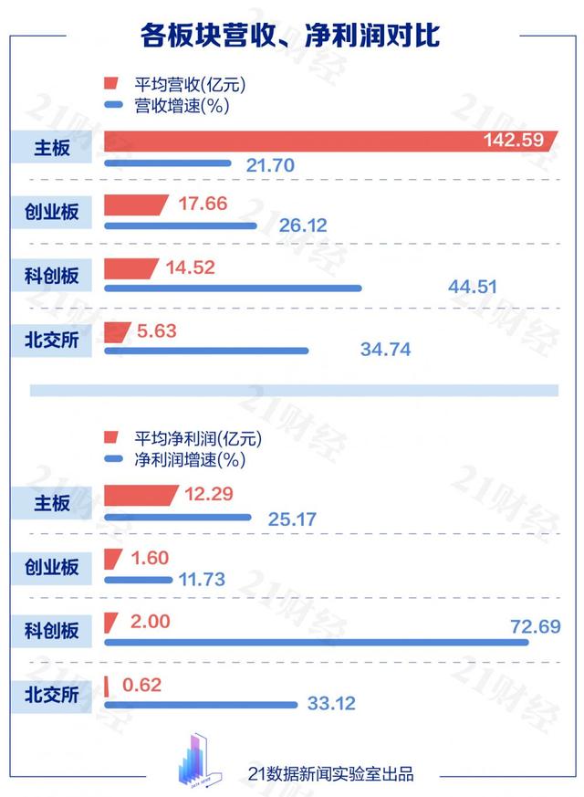 北交所81家首秀公司大扫描：超四成来自京苏粤，基金提前布局20股（名单）