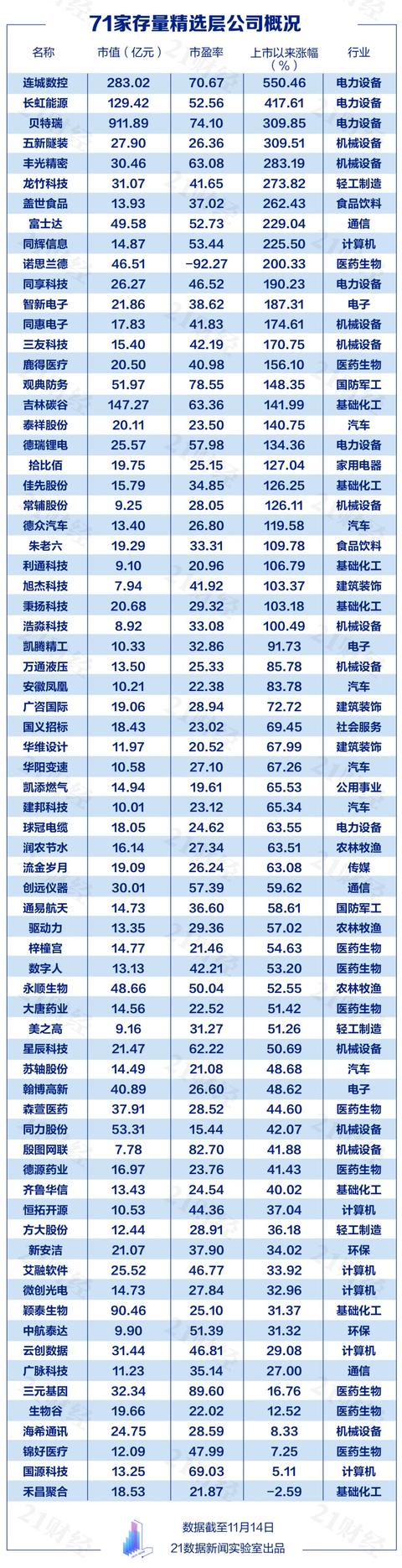 北交所81家首秀公司大扫描：超四成来自京苏粤，基金提前布局20股（名单）