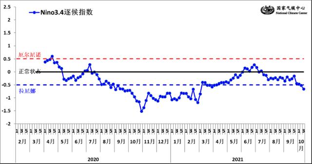 北极熊数量变化统计图图片