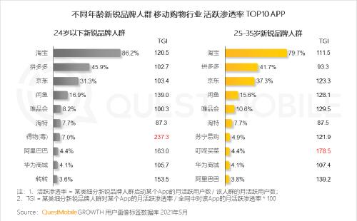 挺进双11主战场，促进绿色消费，二手电商的机会在哪？