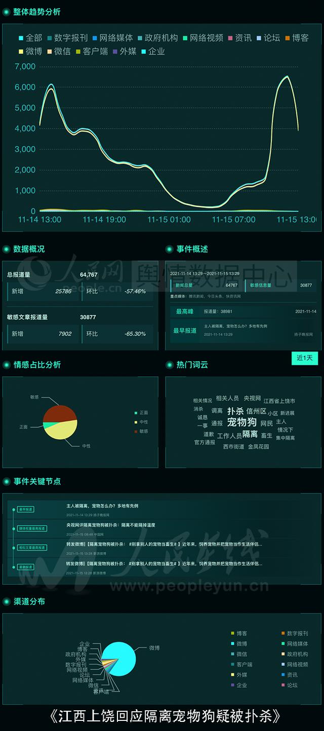 北京宠物交易