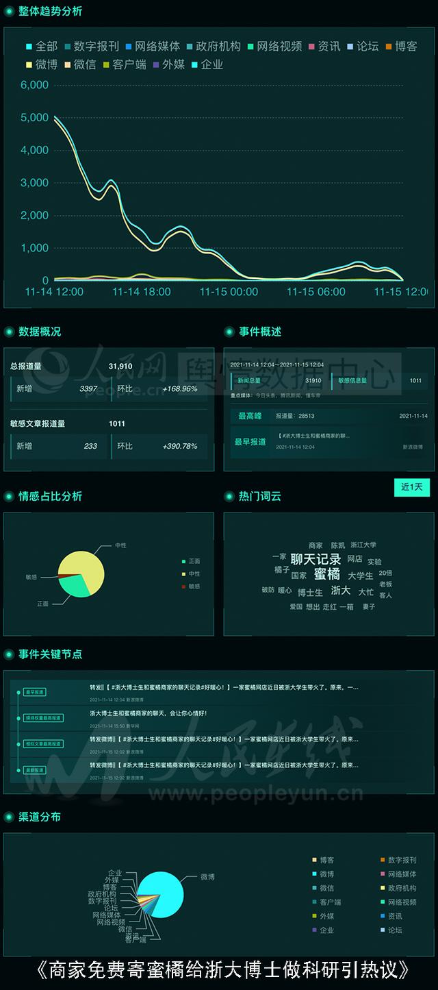 北京宠物交易