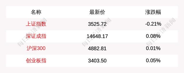 主力资金净流入最多的是这5只个股