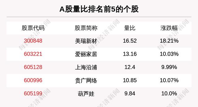 主力资金净流入最多的是这5只个股