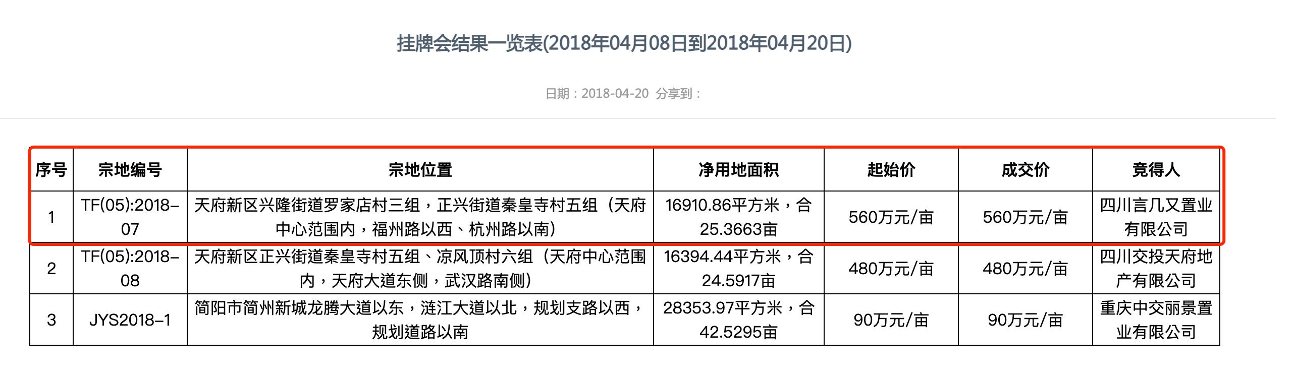 融资超2.4亿元的网红书店“翻车”：拿地花了1.4亿元，如今发不出工资