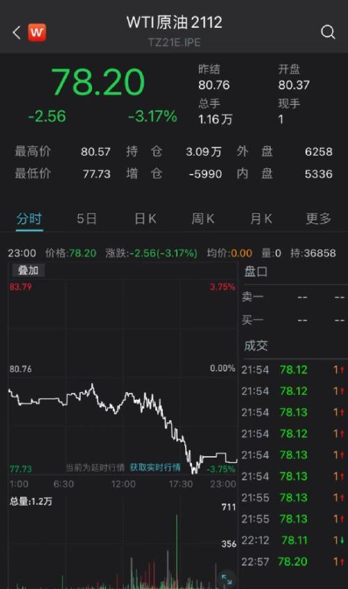 拜登发声：油价大跌！中概股也“崩了”：爱奇艺暴跌17%……