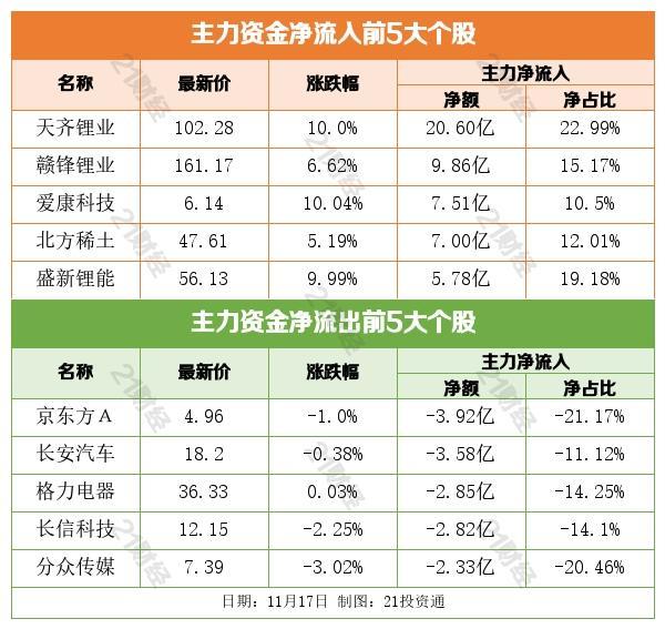盘前情报丨18999元起！华为发布新款折叠屏手机（附概念股）
