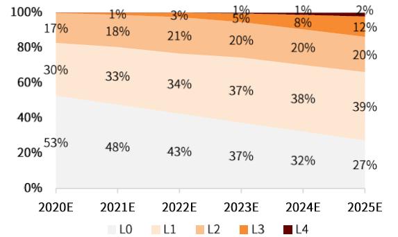 中金2022年展望 | AIoT新基建：垂直应用多点开花，5G通信守正出奇