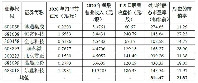 新股分析｜炬芯科技：蓝牙音频SoC芯片系列营收占比70% 主要高管持股比例小