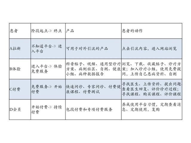 医疗App产品拆解及运营思路分享