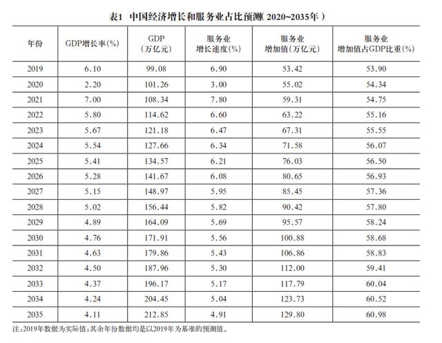 中国工程科技2035发展战略PDf