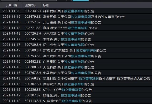 “最惨独董”刷屏！年薪几万赔偿上亿？冤枉吗？