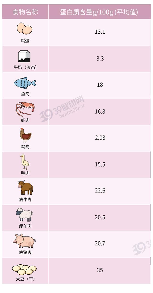 不只你，医生也叫我“小心肝”……