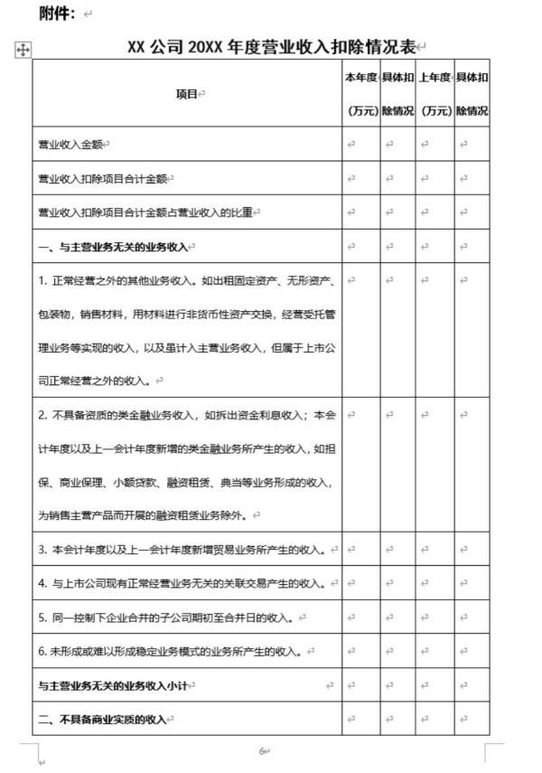 重磅！退市新规有变化！交易所发布营业收入扣除指南，重点有这些