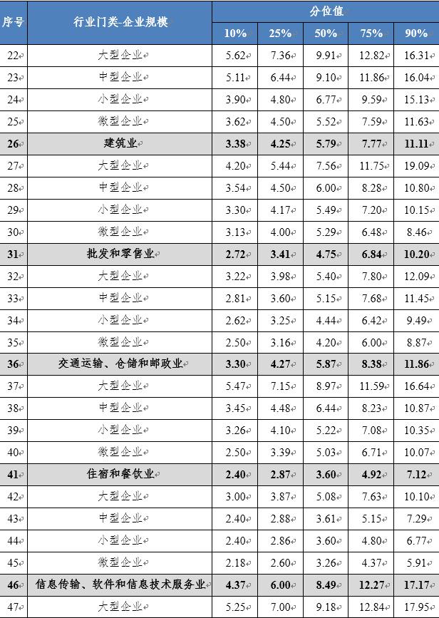 四川工资价位表出炉！看看你是什么段位？