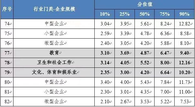 四川工资价位表出炉！看看你是什么段位？