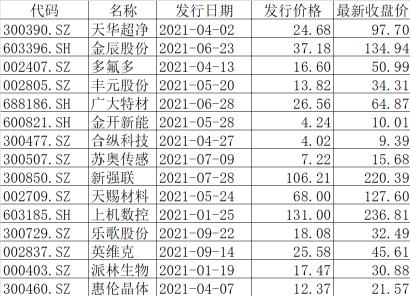 7000亿大市场！傅鹏博、朱少醒、谢治宇、刘格菘…顶流们都来了