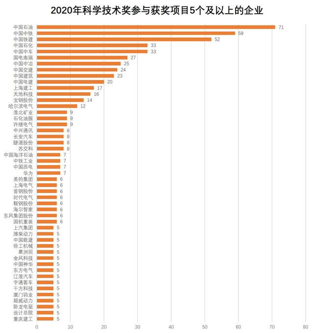 一年捧回71个奖 谁是中国的科学技术奖“得奖王”？