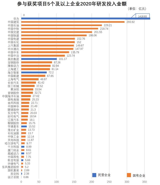 一年捧回71个奖 谁是中国的科学技术奖“得奖王”？