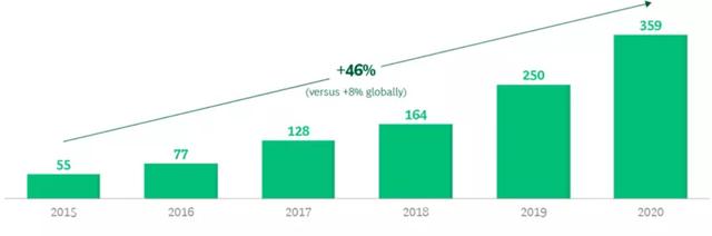 世界女性科技群落（一）：一面喑哑、一面高亢的非洲鼓