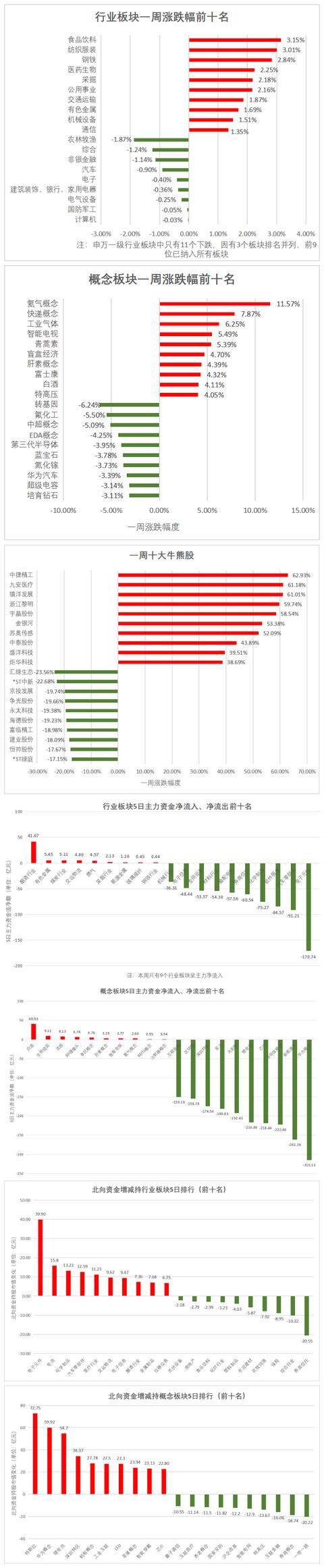 板块拾金｜新能源、白酒、金融...决胜跨年如何布局？“价值”与“成长”的机会预判在此