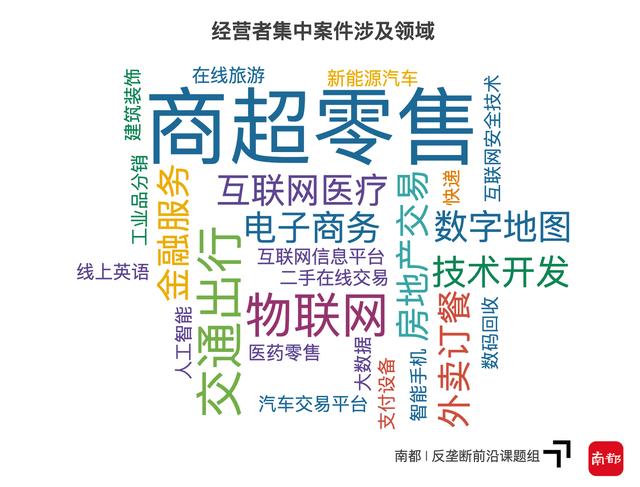 国家反垄断局挂牌，多家巨头违法并购再被罚！图解43张罚单