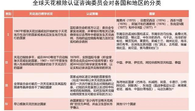 美药企惊现“天花病毒”冷冻瓶？折磨人类数年的传染病，是如何被连根拔起的