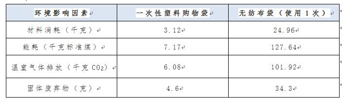 2017无纺布袋机械展