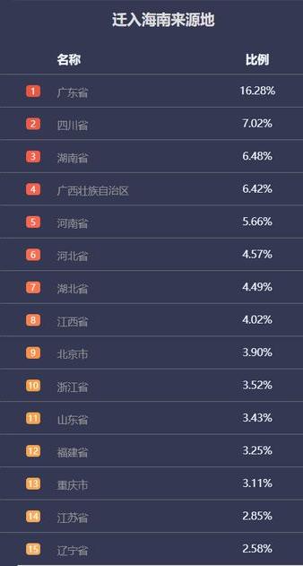 东北候鸟，海南过冬