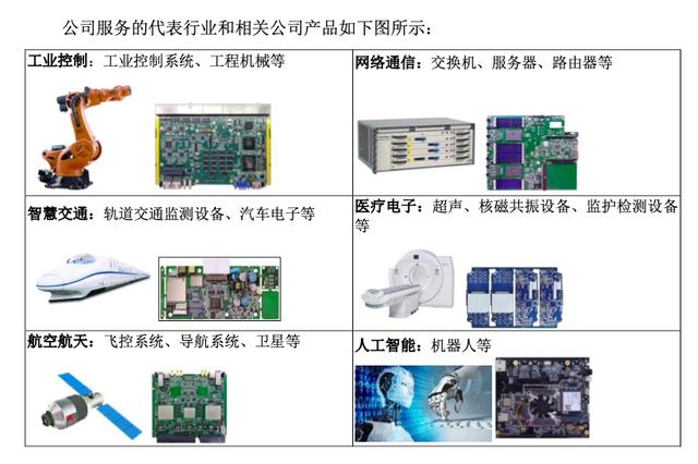 七个华为前同事创办，押注PCB设计细分赛道，一博科技差异化打法奏效了？| IPO观察