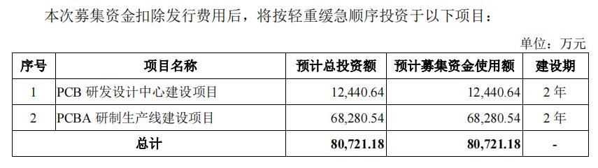 迈威智能科技 迈威智能科技