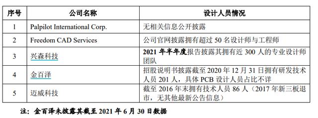 迈威智能科技 迈威智能科技