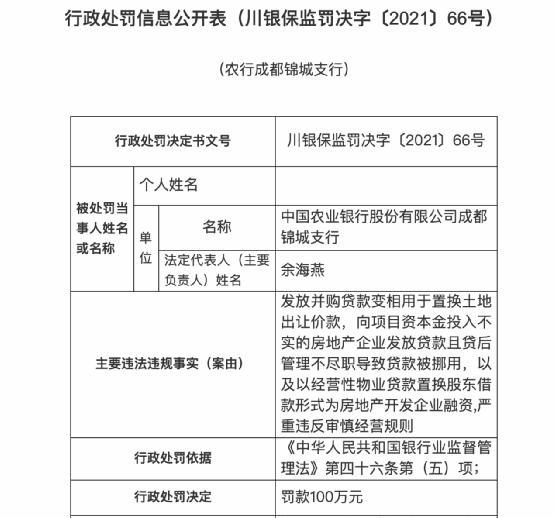 监管出手，多家银行被罚！中行、农行、工行...