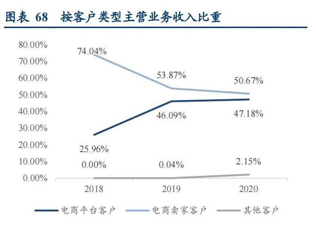 燕文物流冲击上市，值几个顺丰？