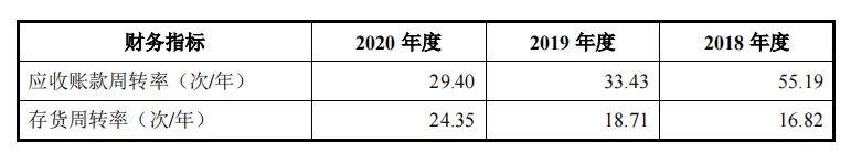 燕文物流冲击上市，值几个顺丰？