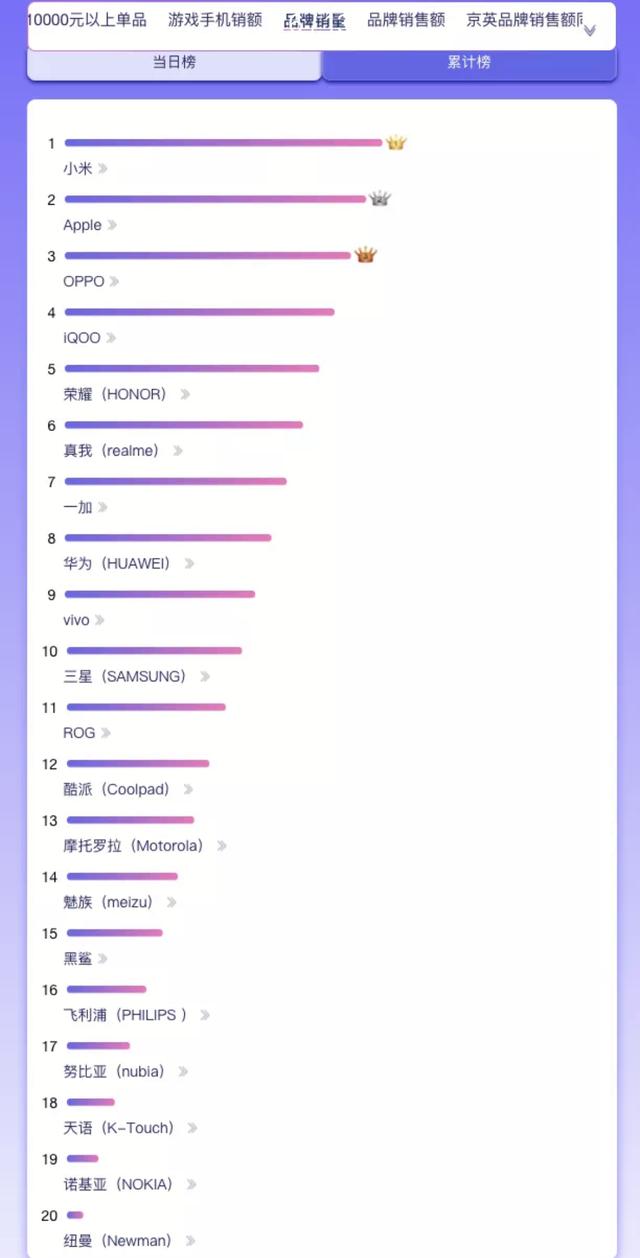 iQOO：双十一狂欢后的“危”与“机”-第2张图片-9158手机教程网