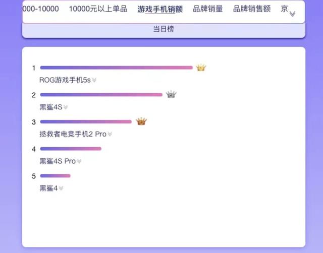 iQOO：双十一狂欢后的“危”与“机”-第3张图片-9158手机教程网