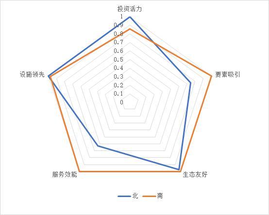 投资竞争力百强县发布：江浙占半壁江山，新兴产业、新基建成为县域新投向