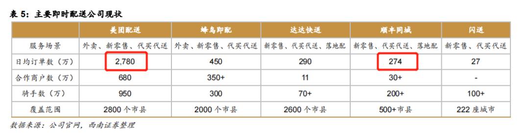 嘿客顺丰加盟（顺丰加盟代理）