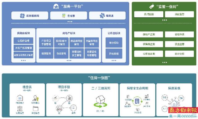 探索银行创新密码