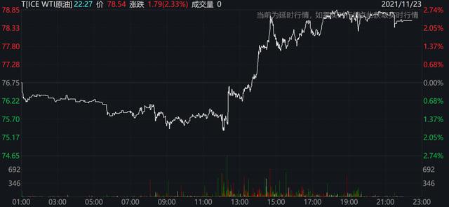 “所有商品都在涨价”，汽油价格创7年新高，拜登急了：释放5000万桶战略储备油，国际油价不降反升...